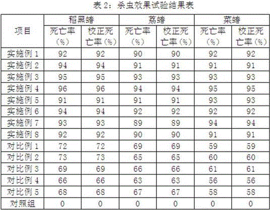 Oil suspension for preventing pentatomid pests and preparation method of oil suspension