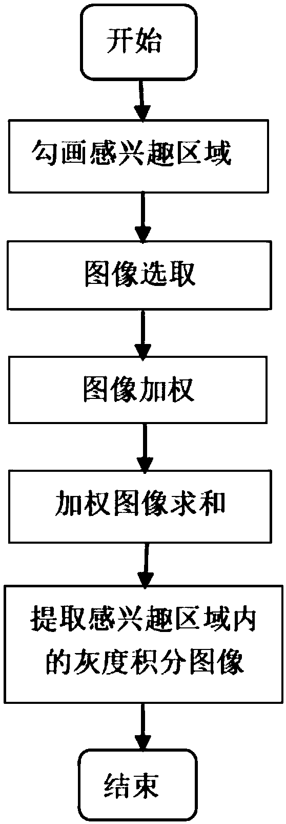 Integral enhancement method for digital subtraction angiography image