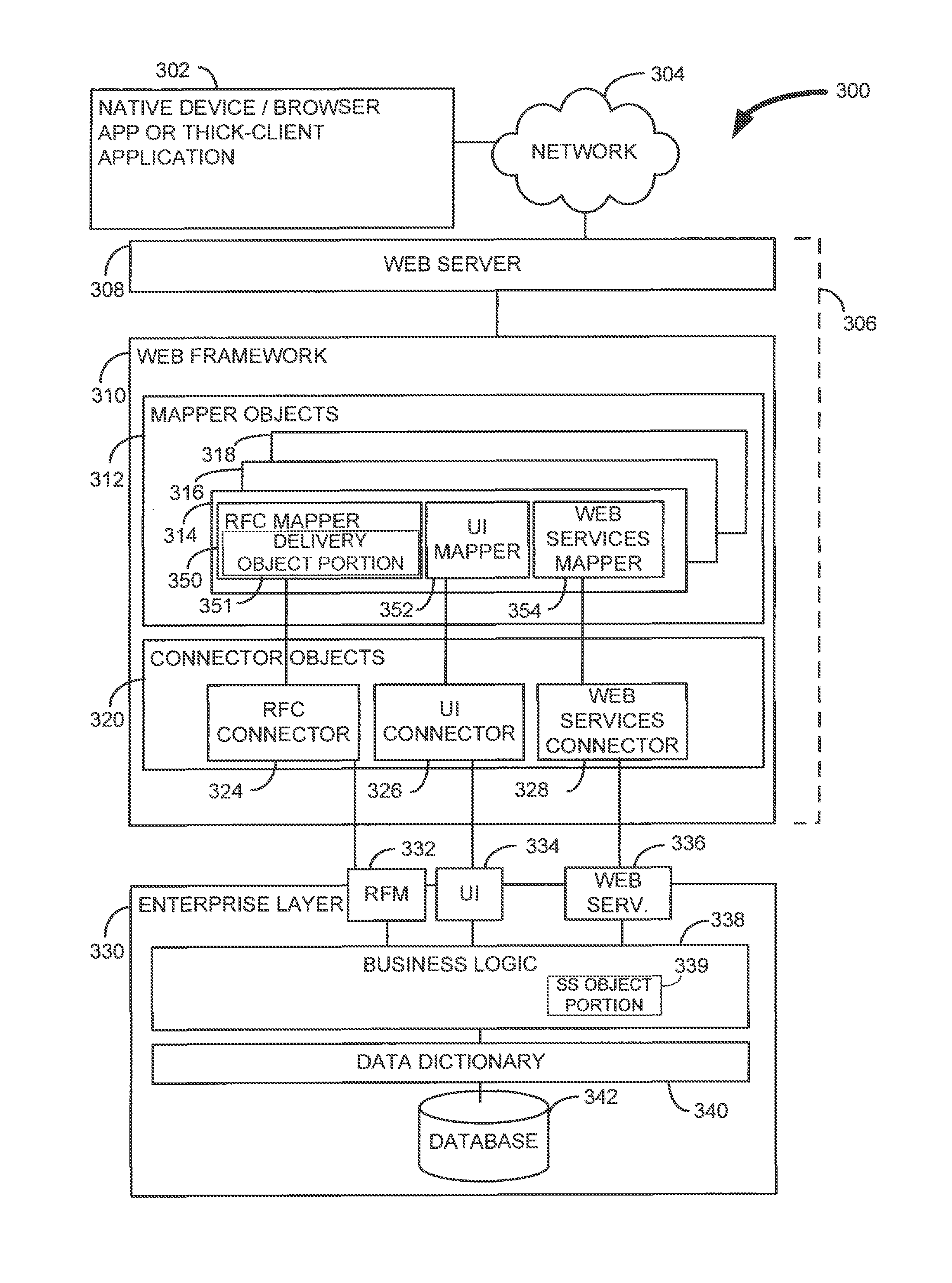 Hybrid objects