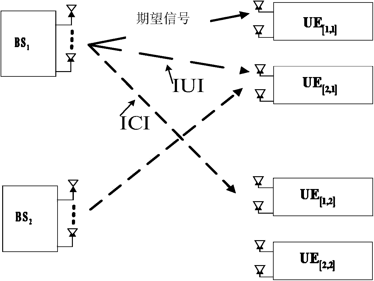 Interference alignment method applied to partly communicated MIMO interference broadcast channels