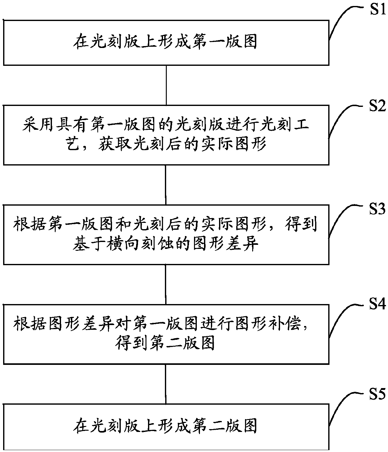 Lithographic plate based on pattern compensation and making method thereof