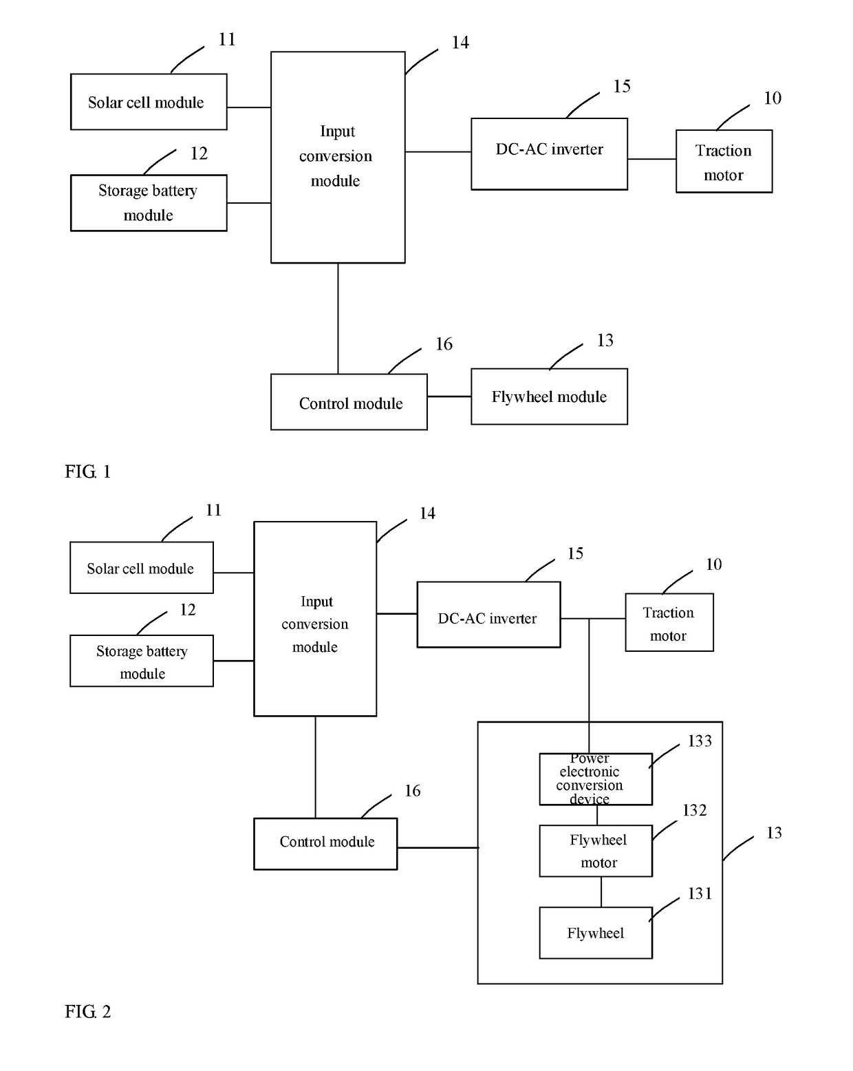 Automotive Hybrid Energy Supply System and Method and Hybrid Energy Automobile