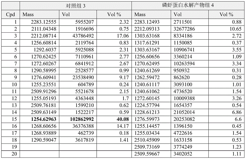 Preparation and application of protein hydrolyzate of chilled Antarctic krill