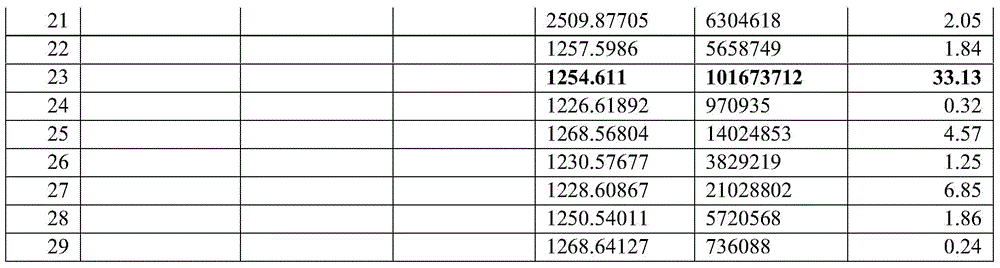 Preparation and application of protein hydrolyzate of chilled Antarctic krill