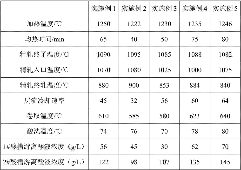 Low-silicon titanium-containing pickling plate of 460MPa-level yield strength and preparation method thereof