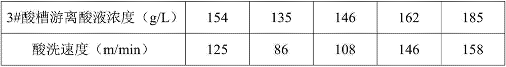 Low-silicon titanium-containing pickling plate of 460MPa-level yield strength and preparation method thereof