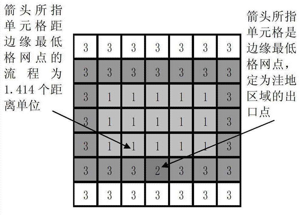 Distributed-type river basin water deficit calculating method based on terrain and soil characteristics