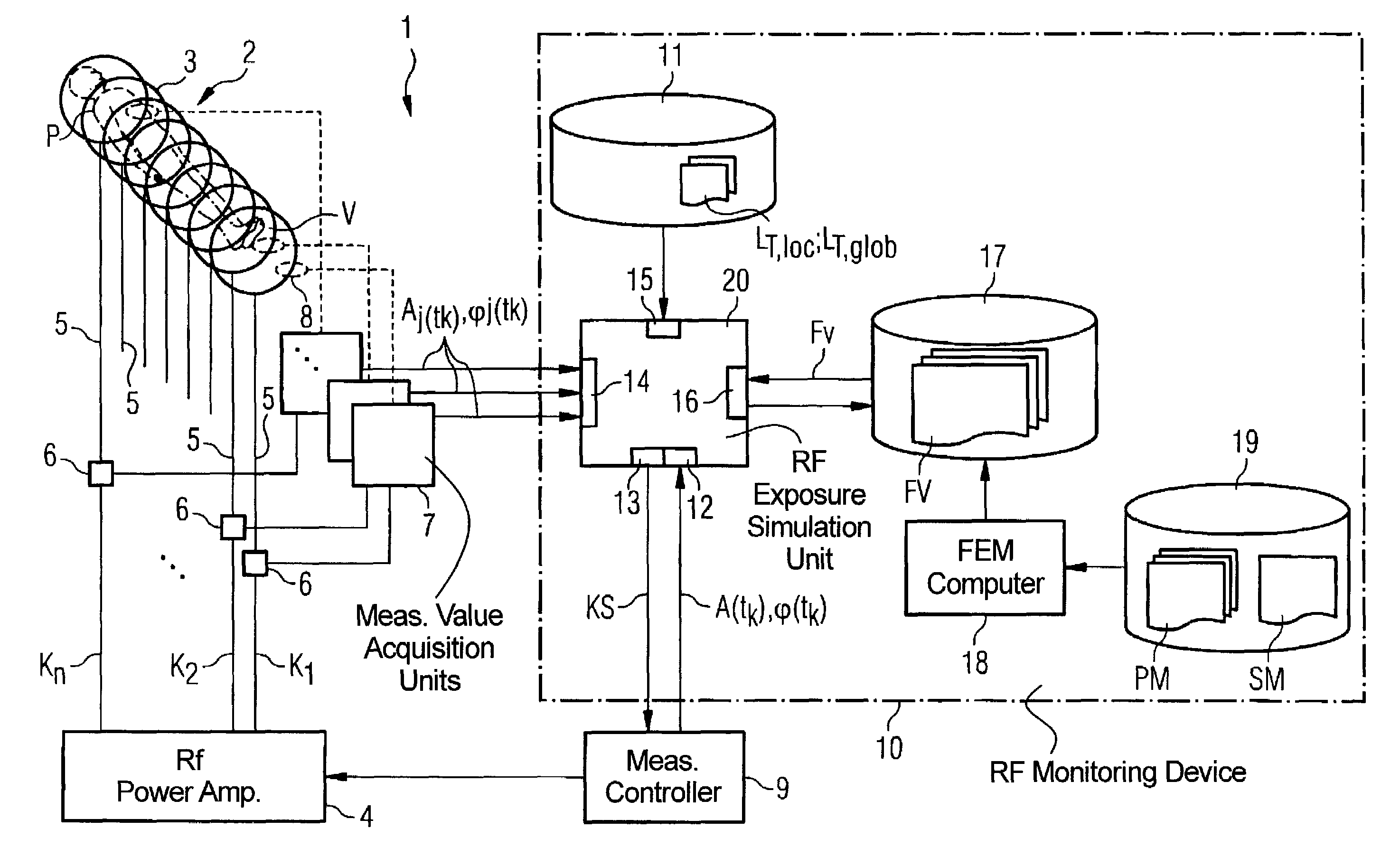 Method and device for monitoring radio-frequency exposure in a magnetic resonance measurement