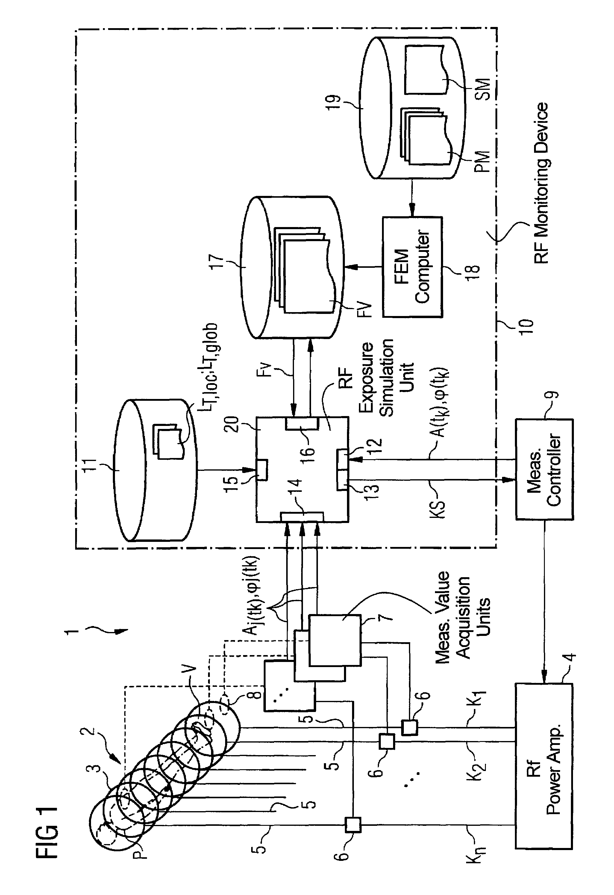 Method and device for monitoring radio-frequency exposure in a magnetic resonance measurement