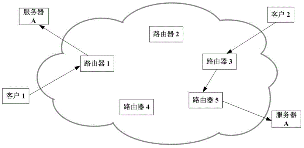 Content and network fused anycast routing system and method