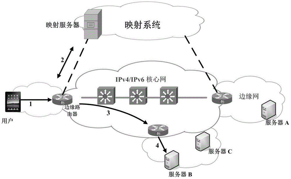 Content and network fused anycast routing system and method