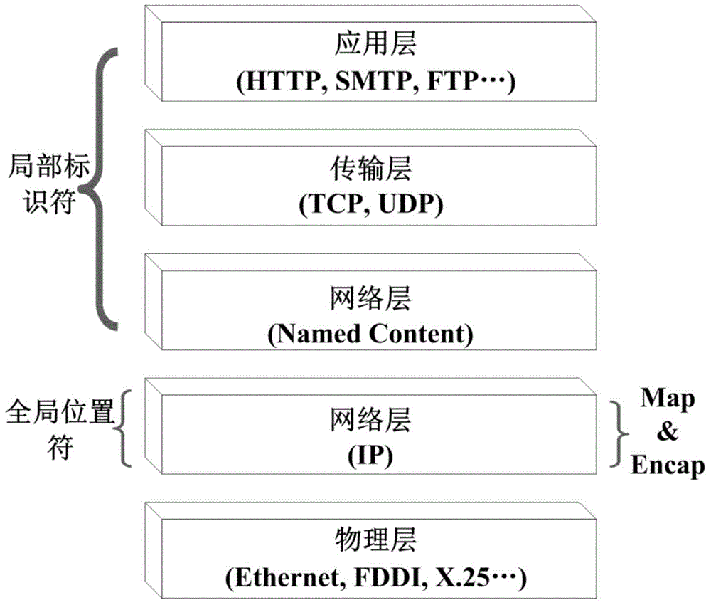 Content and network fused anycast routing system and method