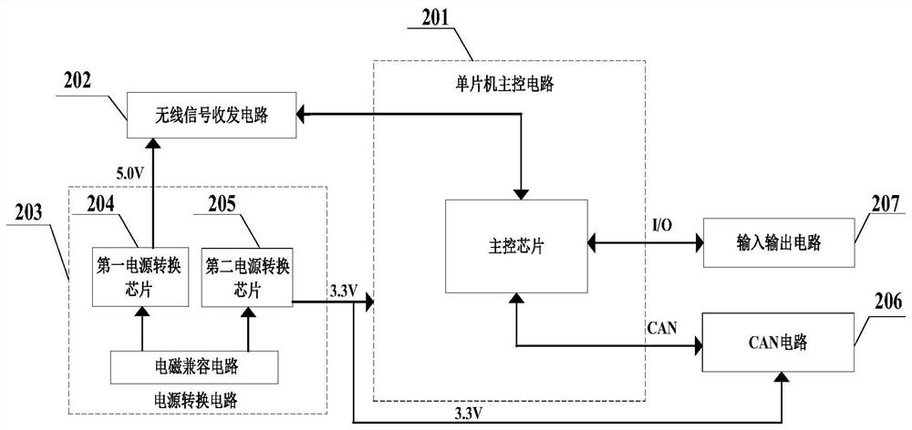 A system and method for double wireless redundant signal transmission for platform door