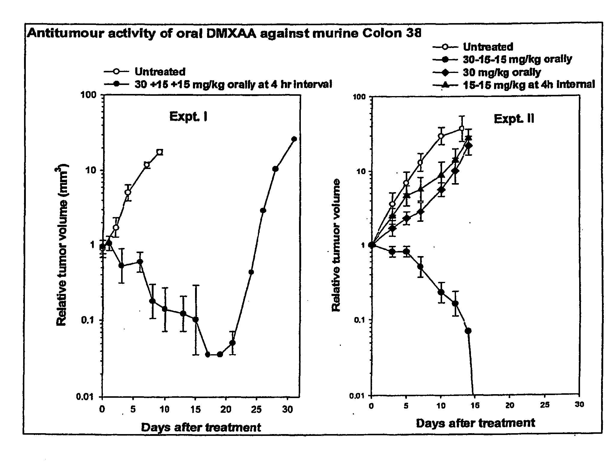 Anti-cancer composition comprising DMXAA or related compound