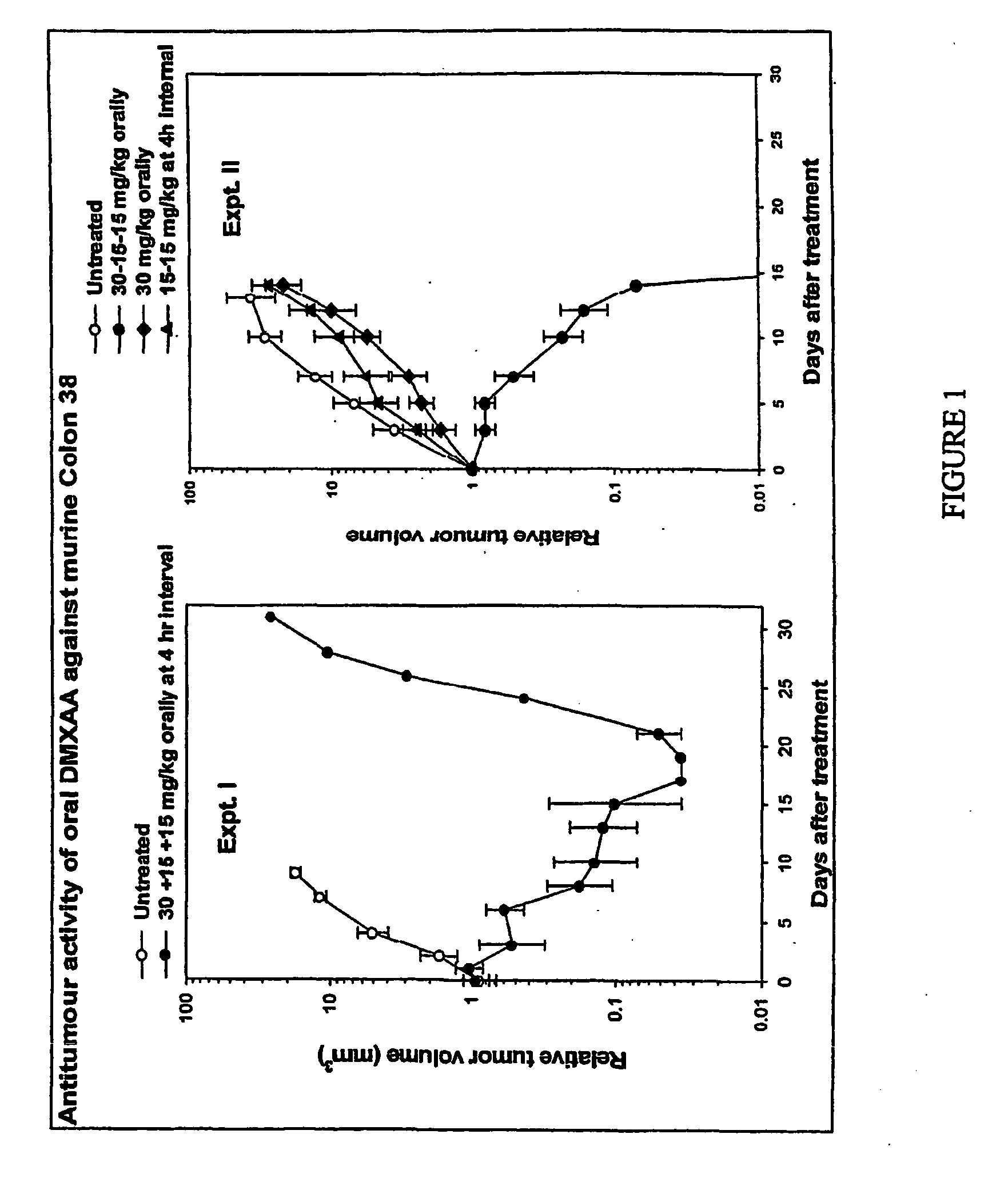 Anti-cancer composition comprising DMXAA or related compound