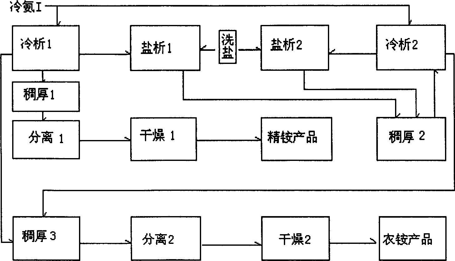 Inversely feeding ammonium chloride producing process in serial system