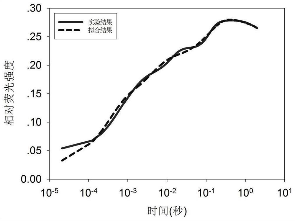 Photosynthesis pid control method based on chlorophyll fluorescence as feedback signal