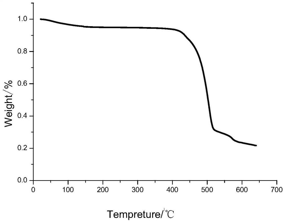 A kind of organic-inorganic hybrid cation exchange membrane and preparation method thereof