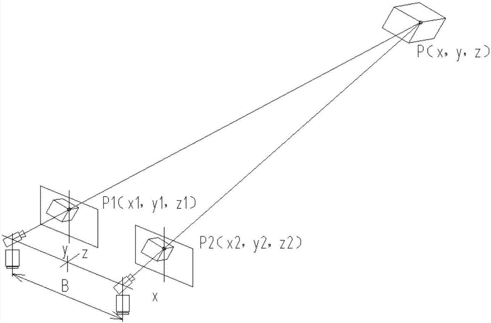 Servo-actuated machine vision apparatus and dynamic tracking range finding method