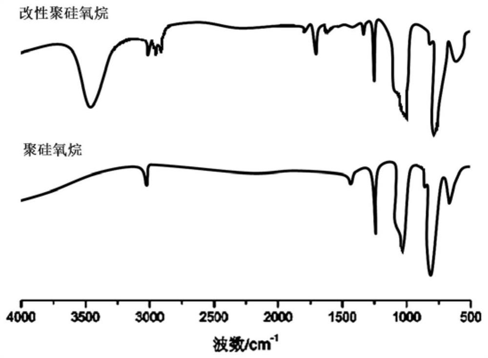 High-performance flame-retardant silane modified polyether sealant and preparation method thereof