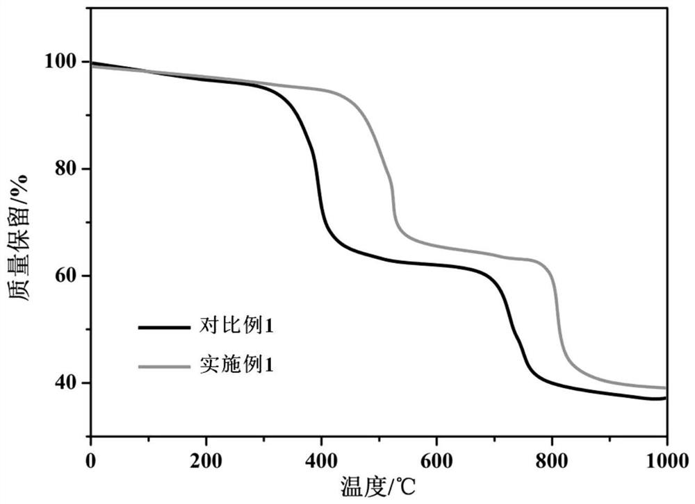 High-performance flame-retardant silane modified polyether sealant and preparation method thereof