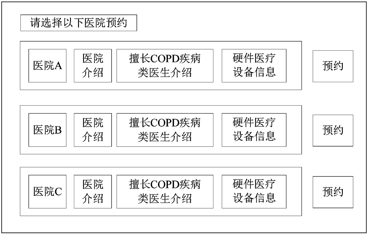 Medical management system for chronic obstructive pulmonary disease