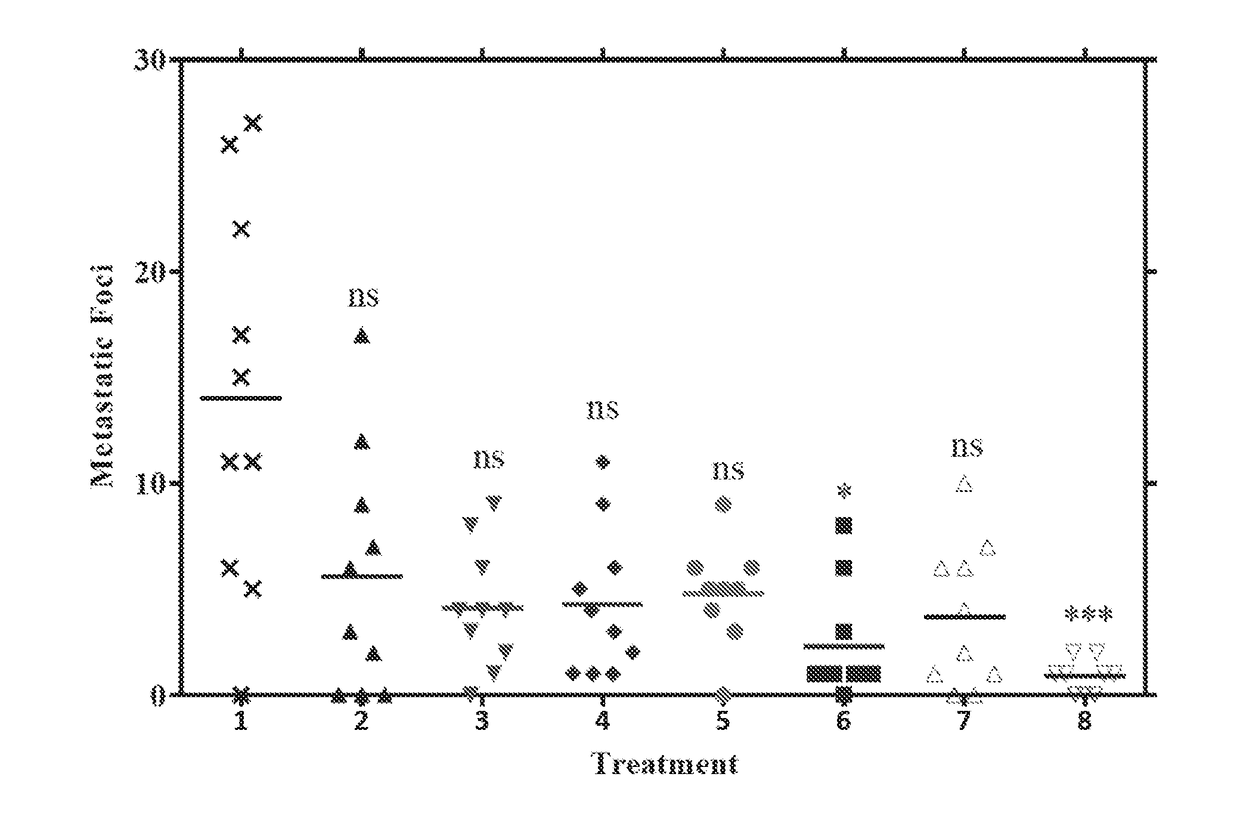 Methods of treating solid or lymphatic tumors by combination therapy