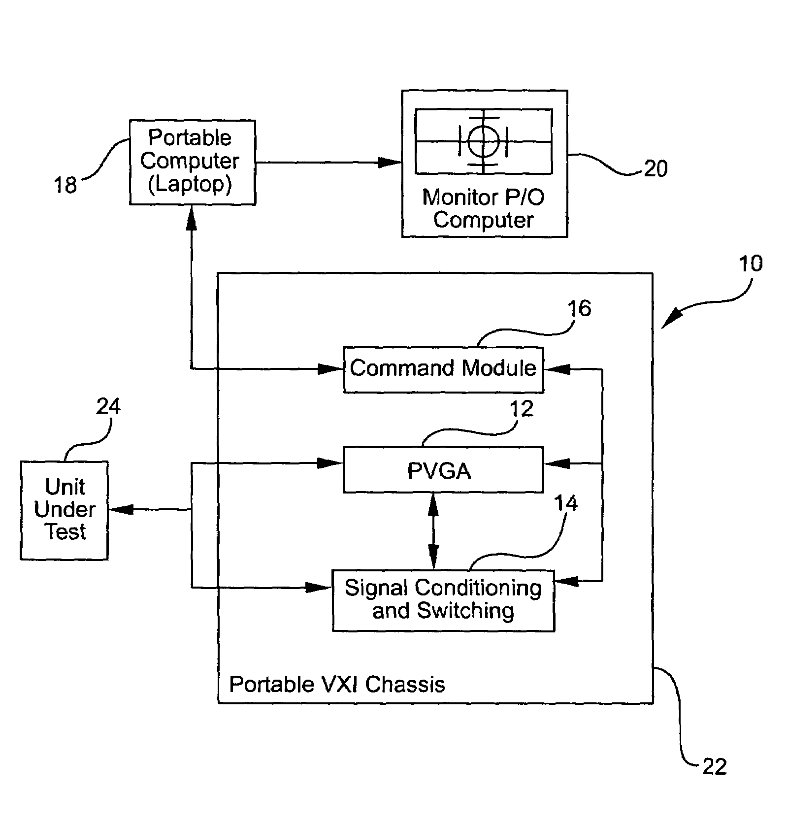 Portable automatic test instrument for video displays and generators