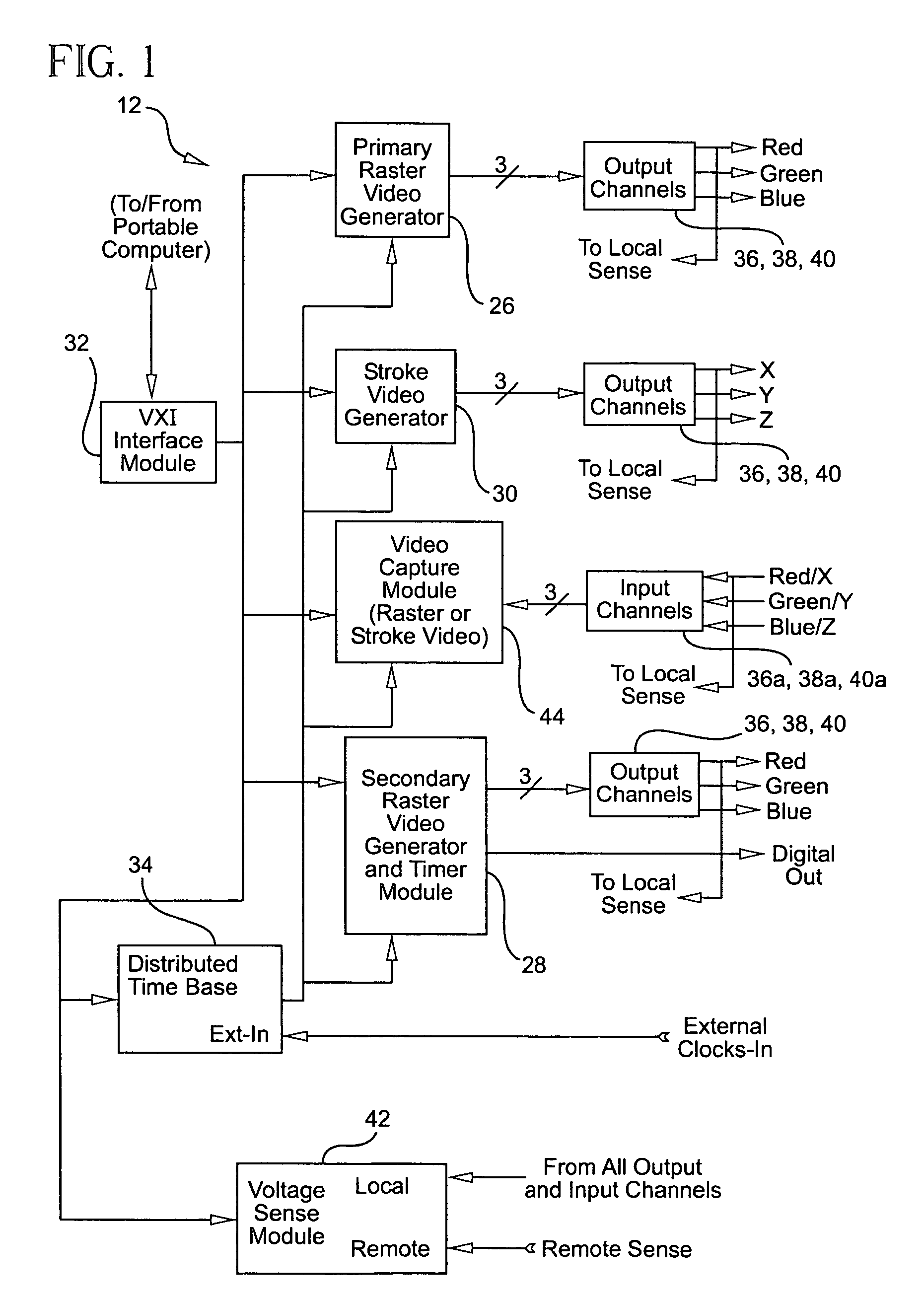 Portable automatic test instrument for video displays and generators