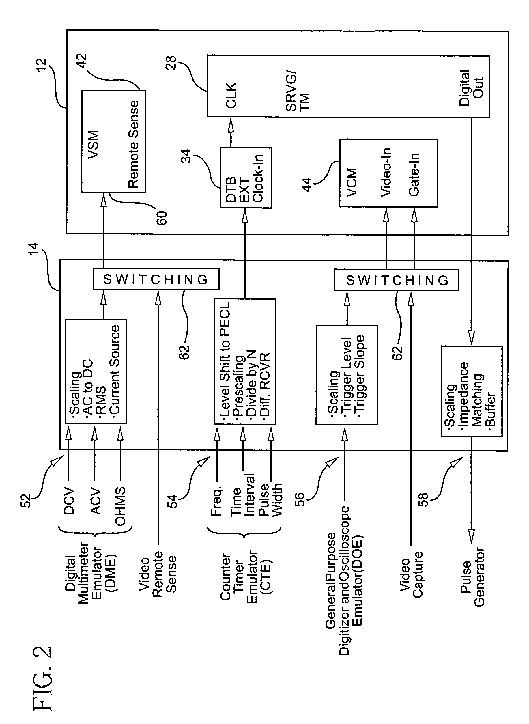 Portable automatic test instrument for video displays and generators