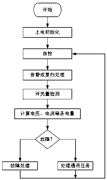 Computer integrated system and automatic fault switching method