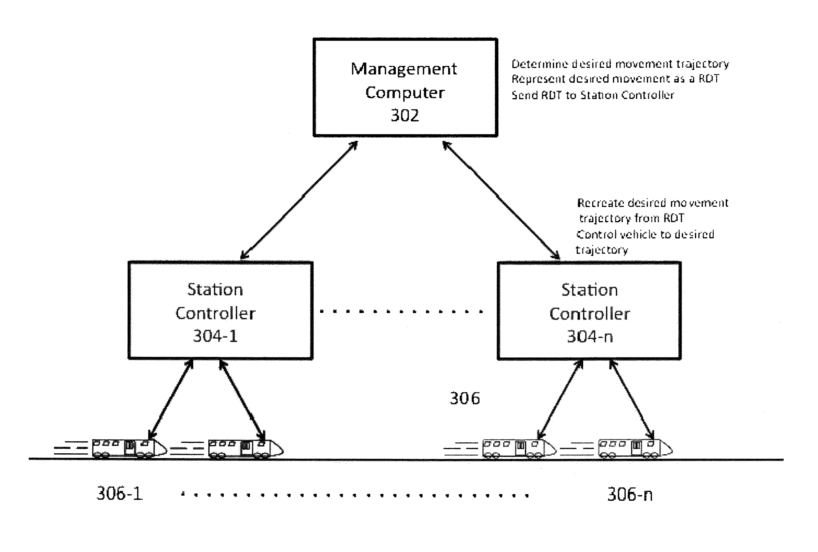 System and method of controlling vehicles to follow a defined trajectory in a complex track network