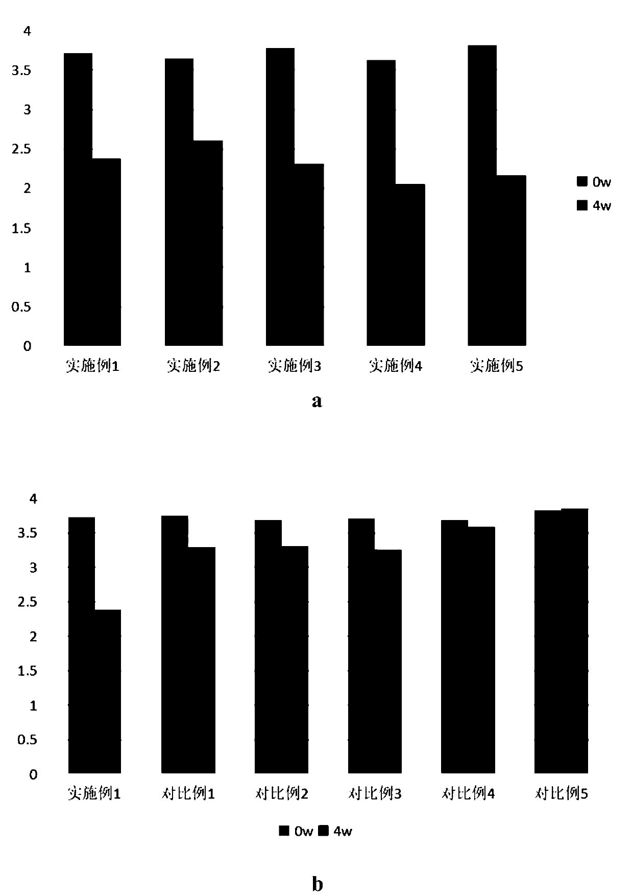 Composite probiotic composition and application thereof