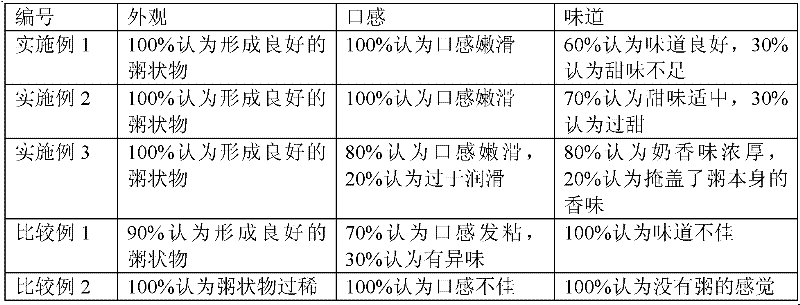 Combined instant porridge of black-rice flour and milk powder