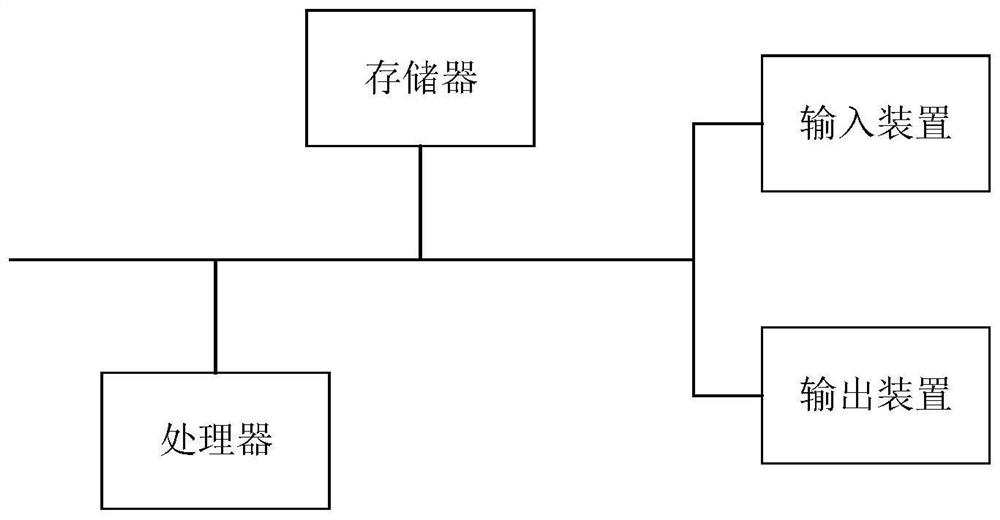 Unknown problem processing method and device, equipment and medium