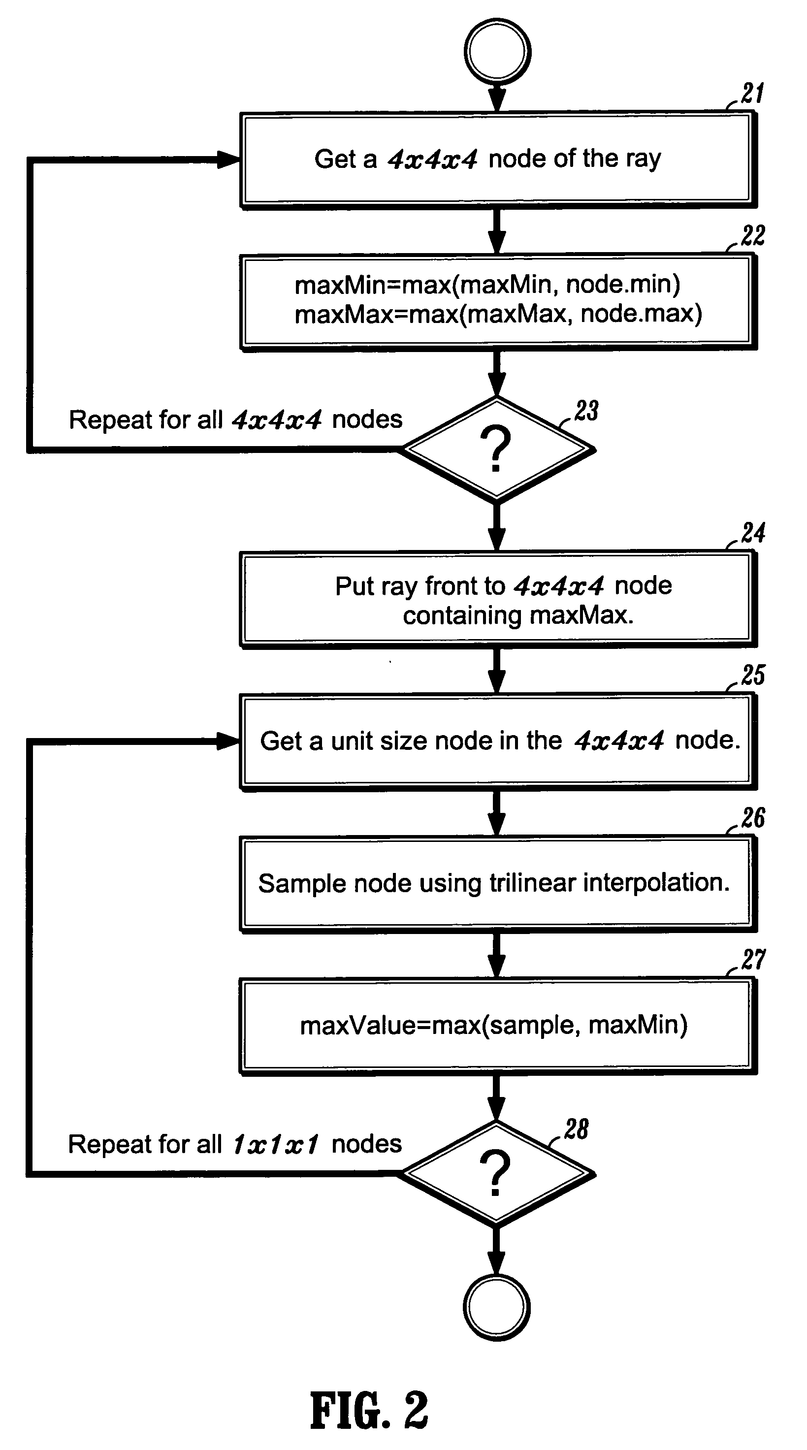 System and method for fast generation of high-quality maximum/minimum intensity projections