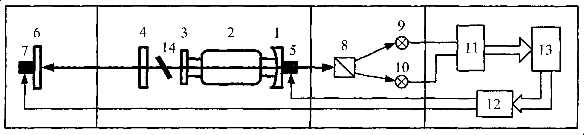 Double frequency He-Ne laser optical feedback distance measuring apparatus