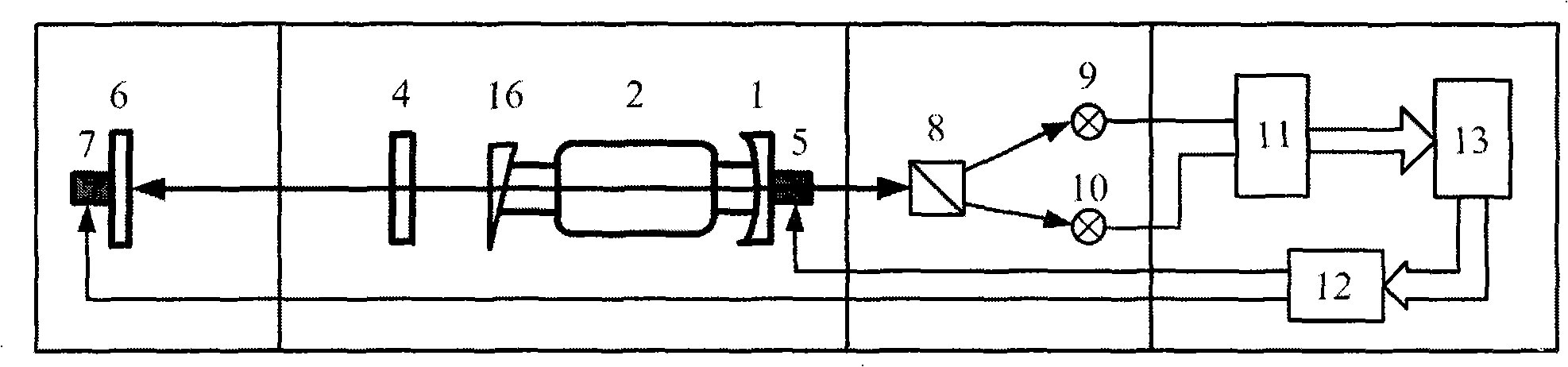 Double frequency He-Ne laser optical feedback distance measuring apparatus