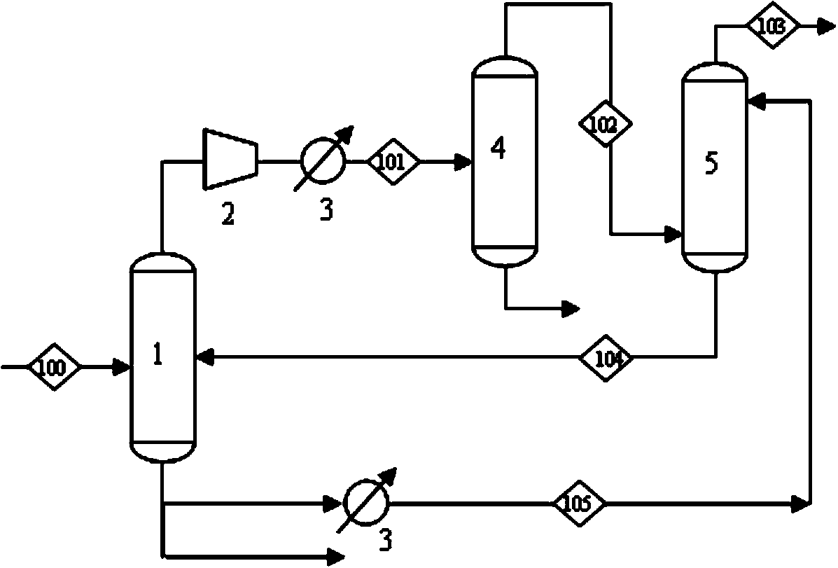 Process for absorption and recycling of ethylene in olefin reaction products prepared from methanol