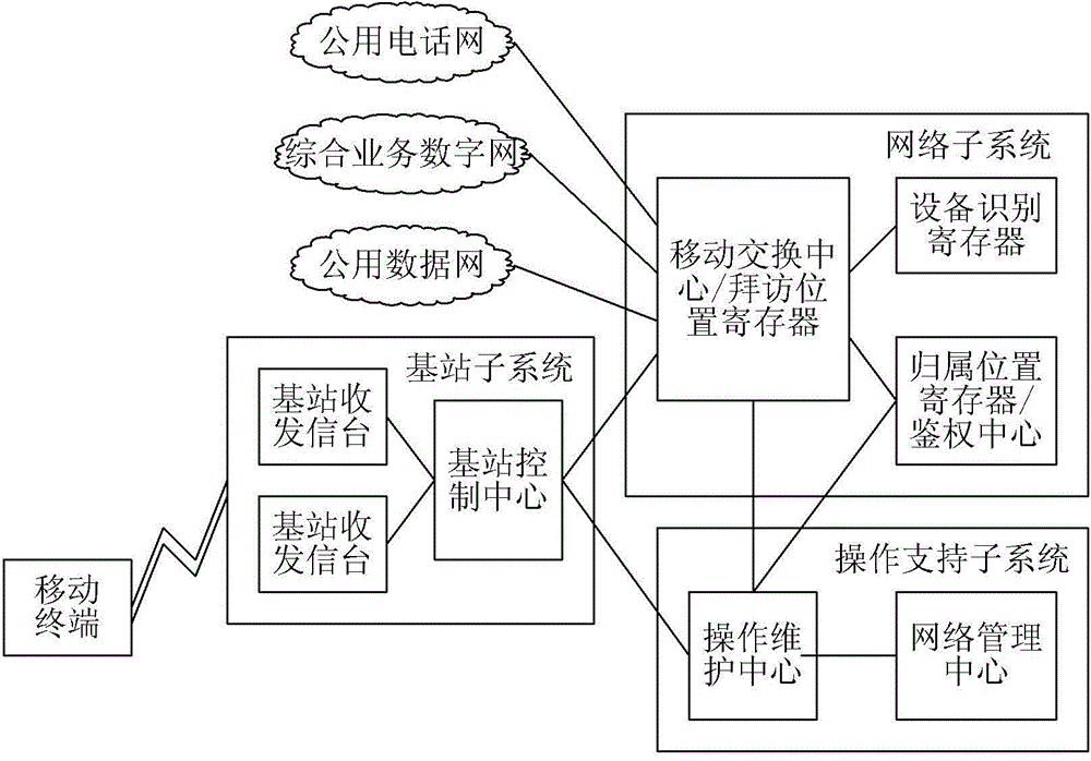 Mobile terminal and method for cell identity authentication through same