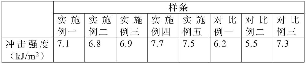 Degradable polypropylene wood-plastic composite modified material