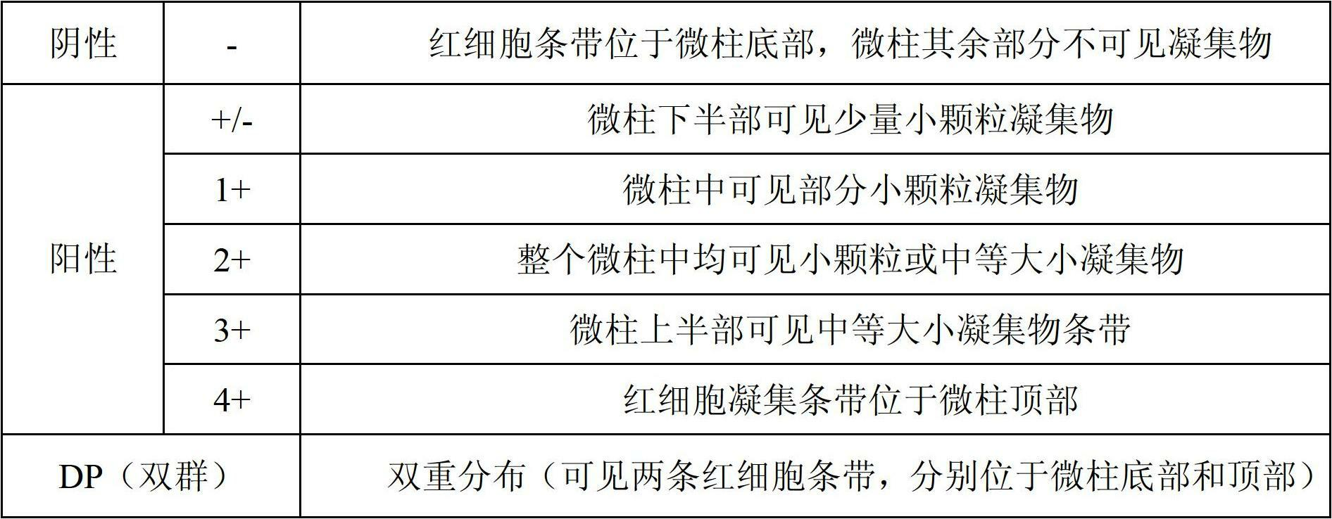 Broad spectrum antihuman globulin reagent assay card and preparation thereof