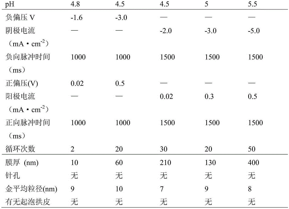 Cyanide-free gold-plated electroplating liquid and method for electroplating ceramic surface with dense gold thin film through pulses