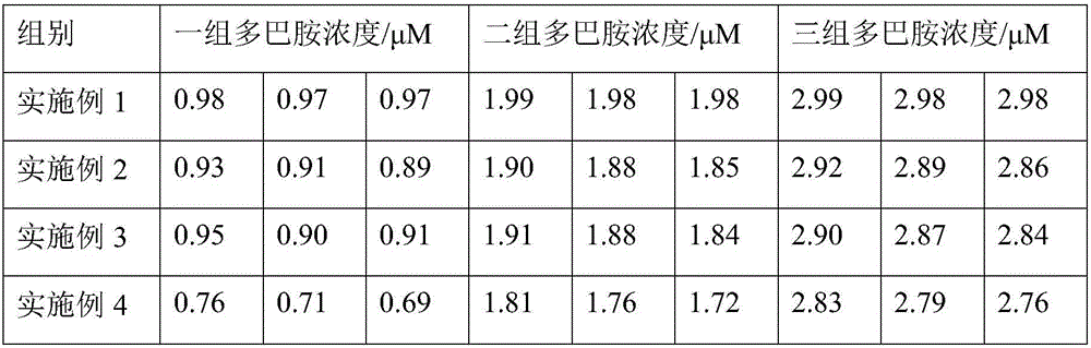 Method for detecting concentration of dopamine in solution