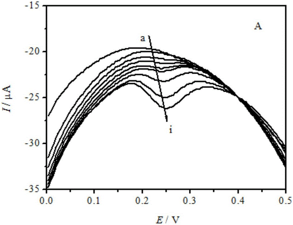 Method for detecting concentration of dopamine in solution