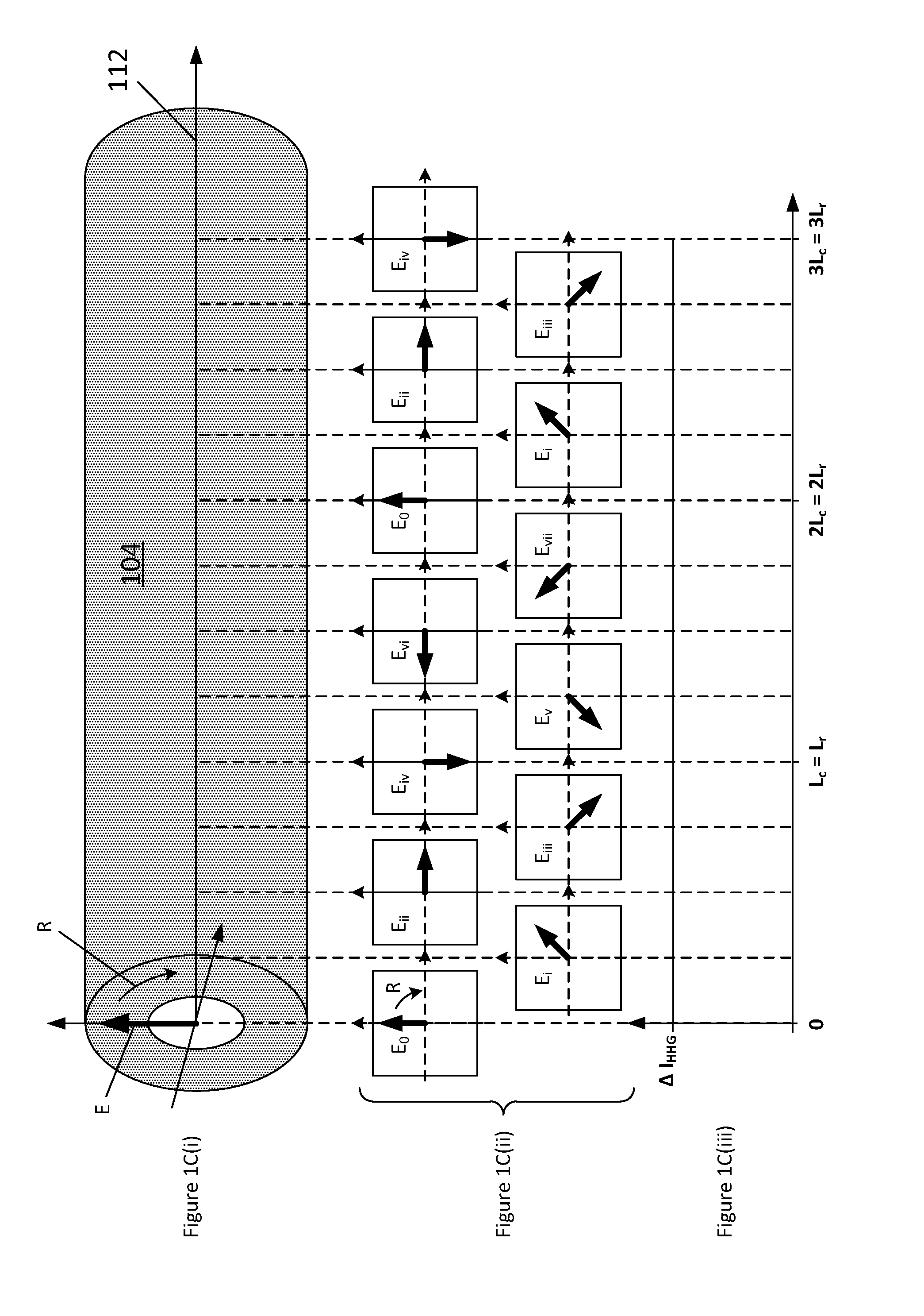 High harmonic optical generator