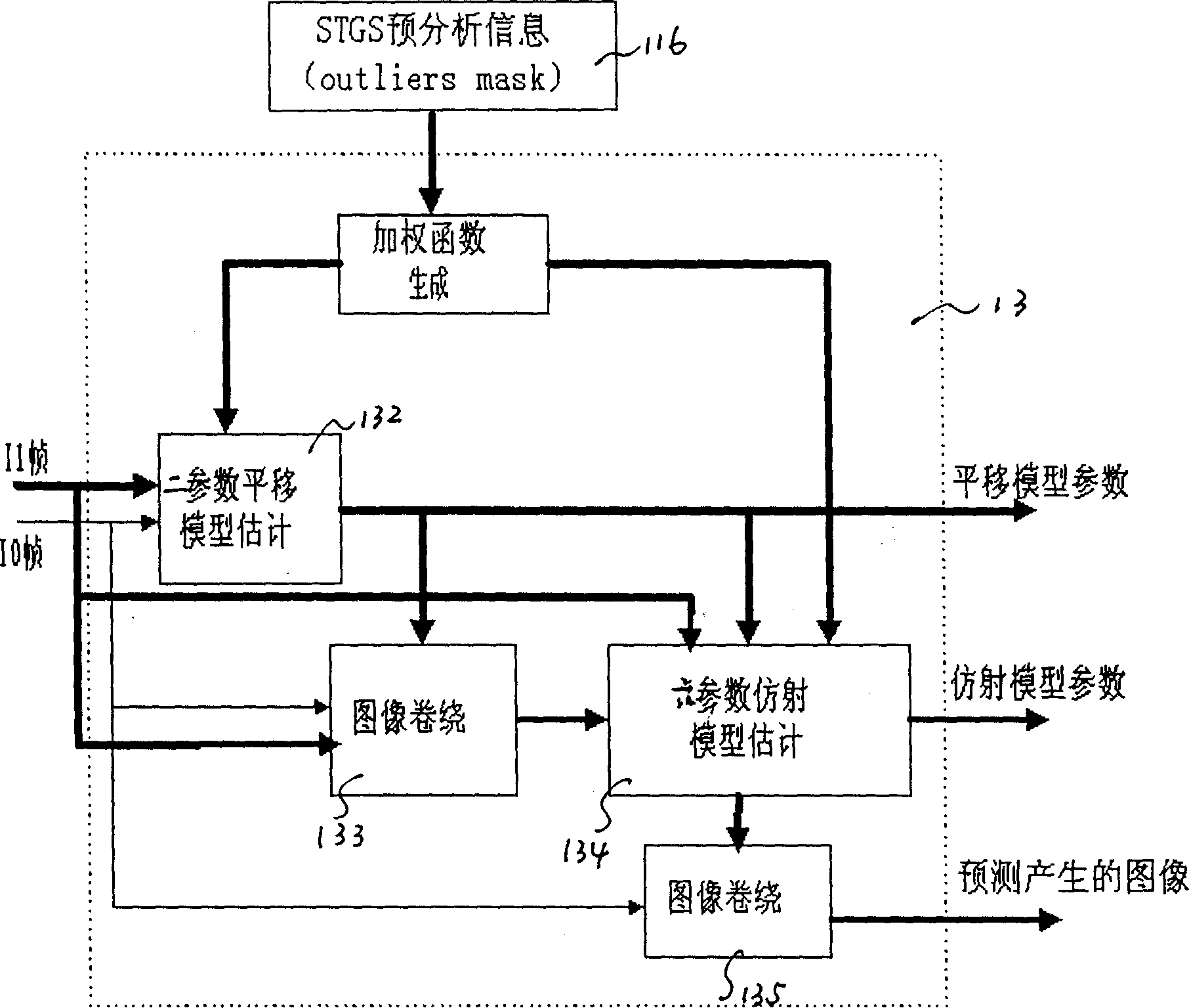 Global motion estimation method based on space-time gradient extent and layering structure