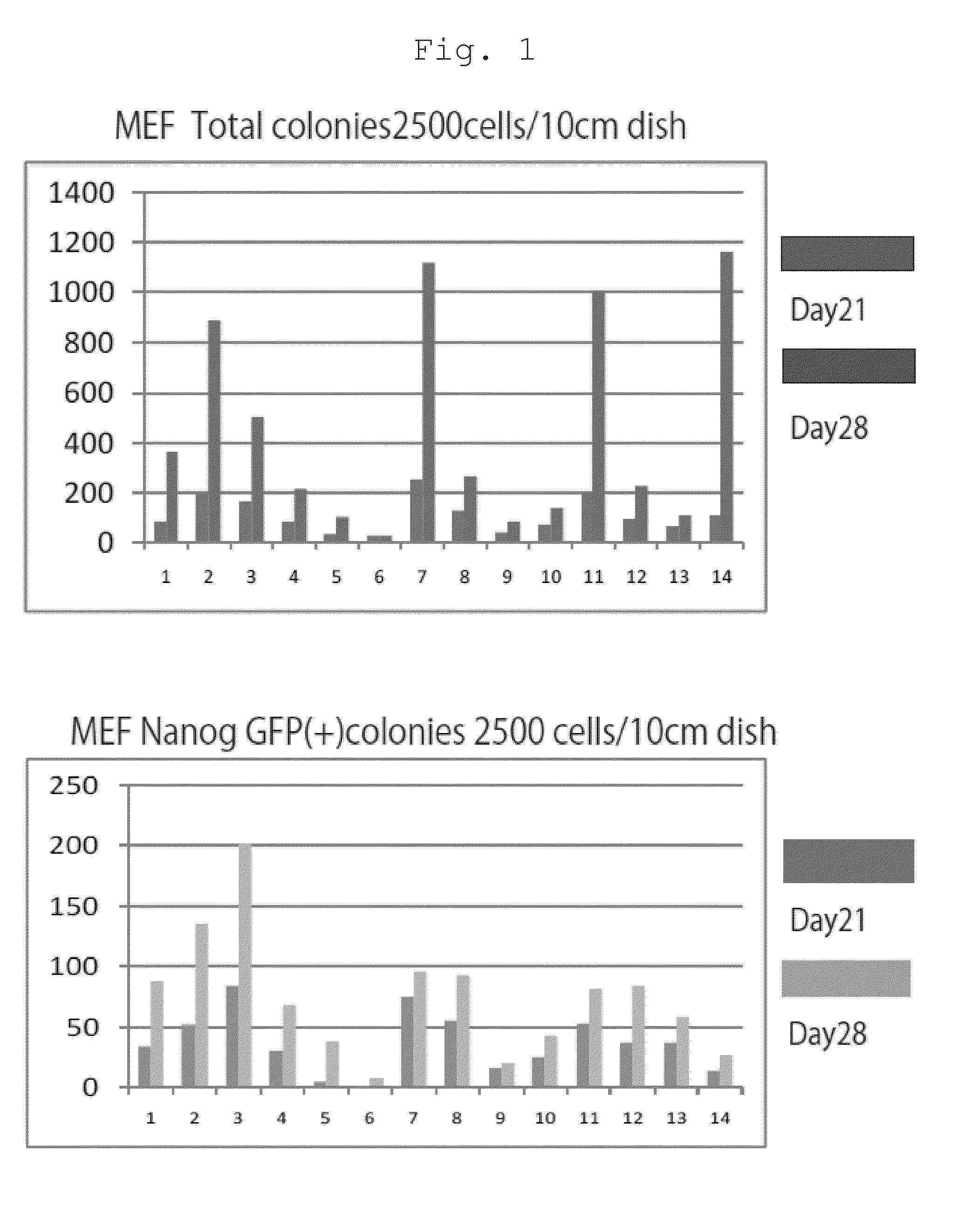 Method of efficiently establishing induced pluripotent stem cells