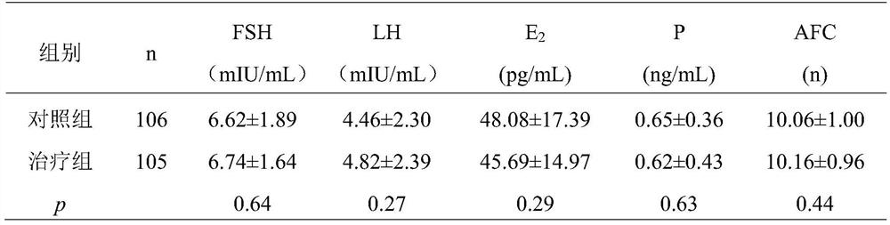 A traditional Chinese medicine composition for invigorating kidney and nourishing fetus and its application