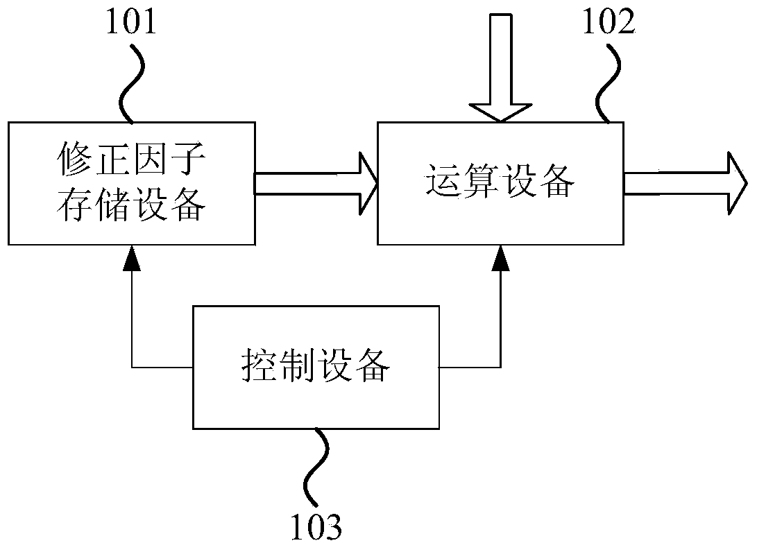 Soft demodulation method and soft demodulation system applicable to QAM (Quadrature Amplitude Modulation) of Gray mapping